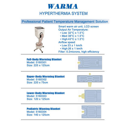 Inflatie Medische luchtverwarming Thermische deken